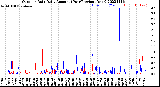 Milwaukee Weather Outdoor Rain<br>Daily Amount<br>(Past/Previous Year)