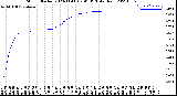 Milwaukee Weather Storm<br>Started 2023-11-08 02:41:13<br>Total Rain