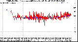 Milwaukee Weather Wind Direction<br>Normalized and Average<br>(24 Hours) (New)