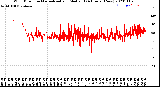 Milwaukee Weather Wind Direction<br>Normalized and Median<br>(24 Hours) (New)