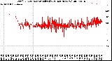 Milwaukee Weather Wind Direction<br>Normalized<br>(24 Hours) (New)