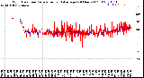 Milwaukee Weather Wind Direction<br>Normalized and Average<br>(24 Hours) (Old)