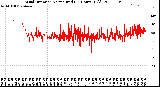 Milwaukee Weather Wind Direction<br>Normalized<br>(24 Hours) (Old)