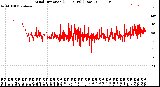 Milwaukee Weather Wind Direction<br>(24 Hours) (Raw)