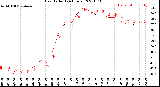 Milwaukee Weather Heat Index<br>(24 Hours)