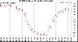 Milwaukee Weather Outdoor Humidity<br>(24 Hours)