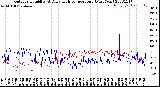 Milwaukee Weather Outdoor Humidity<br>At Daily High<br>Temperature<br>(Past Year)