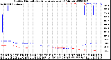 Milwaukee Weather Outdoor Humidity<br>vs Temperature<br>Every 5 Minutes