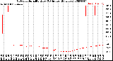 Milwaukee Weather Outdoor Humidity<br>Every 5 Minutes<br>(24 Hours)