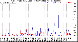 Milwaukee Weather Outdoor Rain<br>Daily Amount<br>(Past/Previous Year)