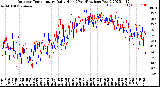 Milwaukee Weather Outdoor Temperature<br>Daily High<br>(Past/Previous Year)