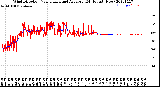 Milwaukee Weather Wind Direction<br>Normalized and Average<br>(24 Hours) (New)