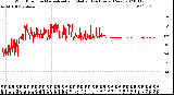 Milwaukee Weather Wind Direction<br>Normalized and Median<br>(24 Hours) (New)