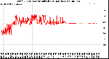 Milwaukee Weather Wind Direction<br>Normalized<br>(24 Hours) (New)