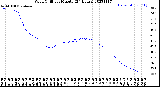 Milwaukee Weather Wind Chill<br>per Minute<br>(24 Hours)