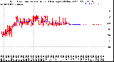 Milwaukee Weather Wind Direction<br>Normalized and Average<br>(24 Hours) (Old)