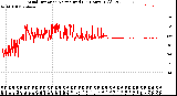 Milwaukee Weather Wind Direction<br>Normalized<br>(24 Hours) (Old)