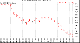 Milwaukee Weather Heat Index<br>(24 Hours)