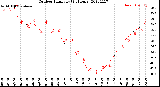 Milwaukee Weather Outdoor Humidity<br>(24 Hours)