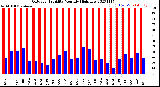 Milwaukee Weather Outdoor Humidity<br>Monthly High/Low