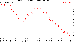 Milwaukee Weather THSW Index<br>per Hour<br>(24 Hours)