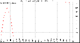 Milwaukee Weather Wind Direction<br>(By Month)