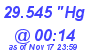 Milwaukee Weather Barometer Low Today