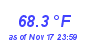 Milwaukee WeatherHeat Index High Month