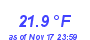 Milwaukee Weather Temperature Low Month