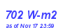 Milwaukee Weather Solar Radiation High Month