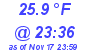 Milwaukee Weather Dewpoint High Low Today