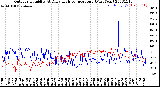 Milwaukee Weather Outdoor Humidity<br>At Daily High<br>Temperature<br>(Past Year)