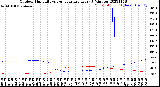 Milwaukee Weather Outdoor Humidity<br>vs Temperature<br>Every 5 Minutes