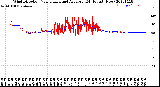 Milwaukee Weather Wind Direction<br>Normalized and Average<br>(24 Hours) (New)