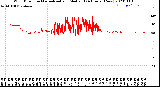 Milwaukee Weather Wind Direction<br>Normalized and Median<br>(24 Hours) (New)