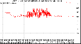 Milwaukee Weather Wind Direction<br>Normalized<br>(24 Hours) (New)