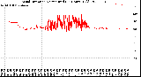 Milwaukee Weather Wind Direction<br>Normalized<br>(24 Hours) (Old)