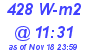 Milwaukee Weather Solar Radiation High Today