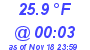 Milwaukee Weather Dewpoint High Low Today