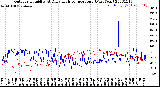 Milwaukee Weather Outdoor Humidity<br>At Daily High<br>Temperature<br>(Past Year)