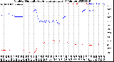 Milwaukee Weather Outdoor Humidity<br>vs Temperature<br>Every 5 Minutes