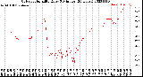 Milwaukee Weather Outdoor Humidity<br>Every 5 Minutes<br>(24 Hours)