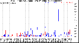 Milwaukee Weather Outdoor Rain<br>Daily Amount<br>(Past/Previous Year)