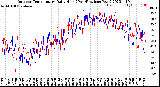 Milwaukee Weather Outdoor Temperature<br>Daily High<br>(Past/Previous Year)