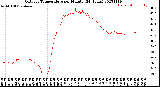 Milwaukee Weather Outdoor Temperature<br>per Minute<br>(24 Hours)