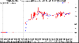 Milwaukee Weather Wind Direction<br>Normalized and Average<br>(24 Hours) (New)