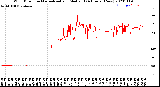 Milwaukee Weather Wind Direction<br>Normalized and Median<br>(24 Hours) (New)