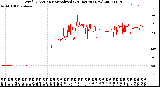 Milwaukee Weather Wind Direction<br>Normalized<br>(24 Hours) (New)