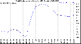 Milwaukee Weather Wind Chill<br>Hourly Average<br>(24 Hours)