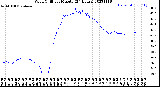 Milwaukee Weather Wind Chill<br>per Minute<br>(24 Hours)